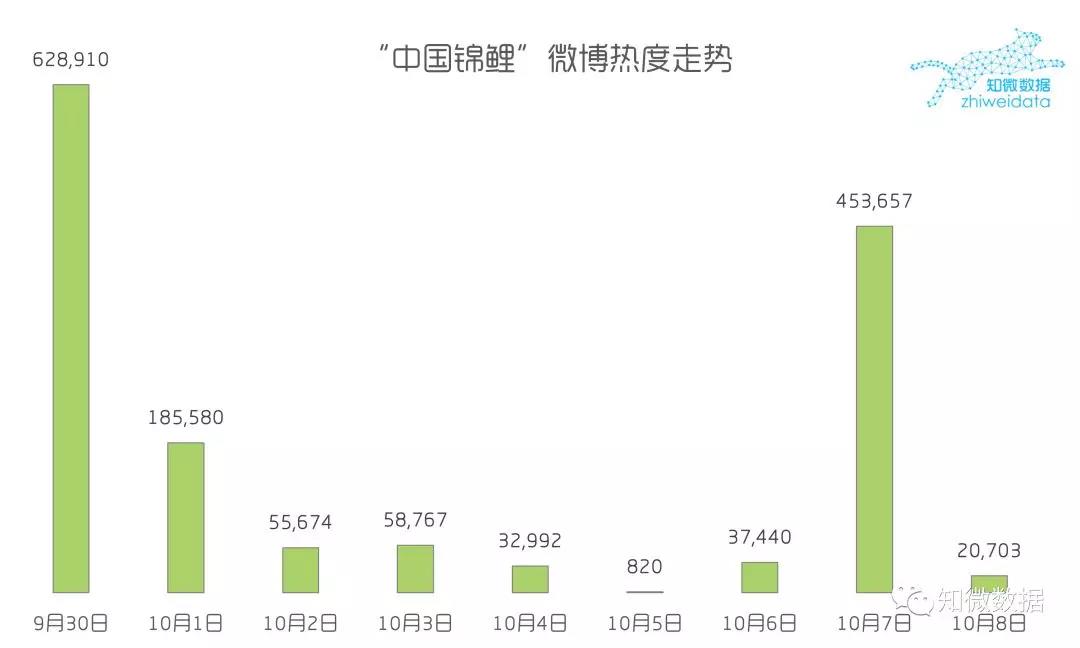 “中国锦鲤”背后的营销风暴