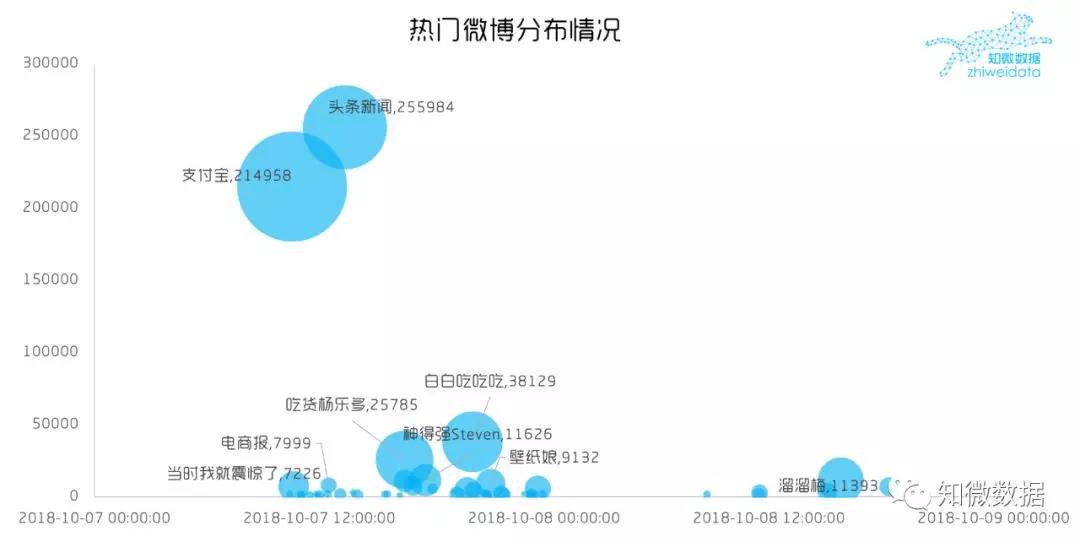 “中国锦鲤”背后的营销风暴