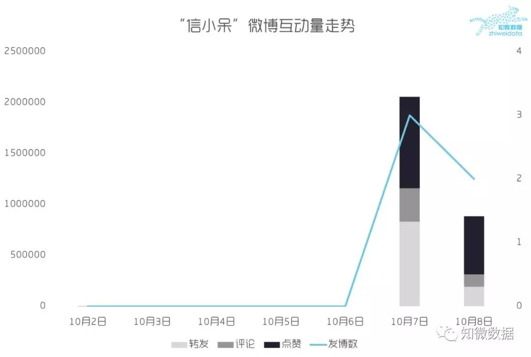 “中国锦鲤”背后的营销风暴