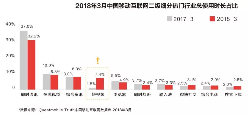 “抖音之城”的城市营销学