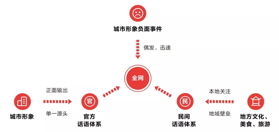 “抖音之城”的城市营销学