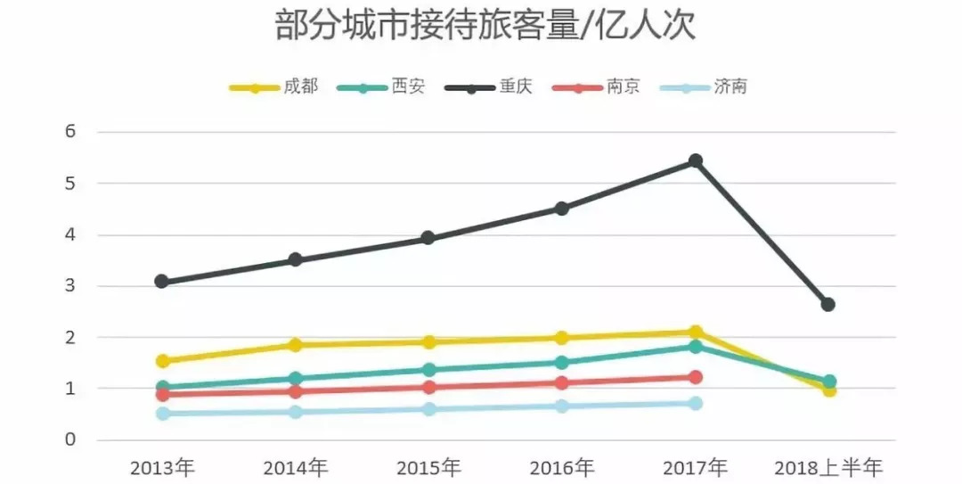 “抖音之城”的城市营销学