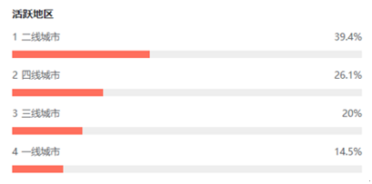 破局传奇IP营销：《传奇盛世2》渠道下沉求突破