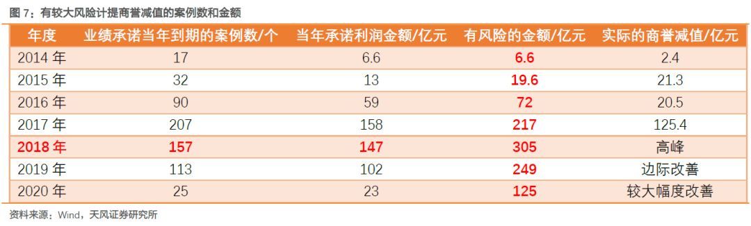 【天风策略】Q1关键节点：成长股的至暗时刻和拂晓晨曦