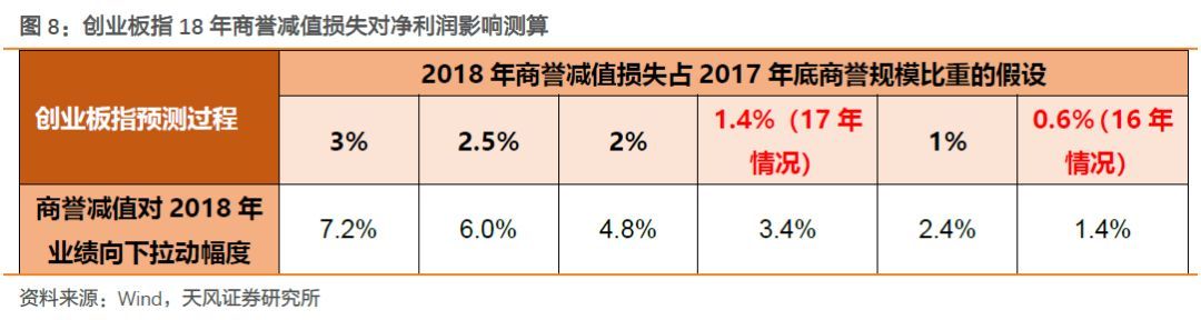 【天风策略】Q1关键节点：成长股的至暗时刻和拂晓晨曦