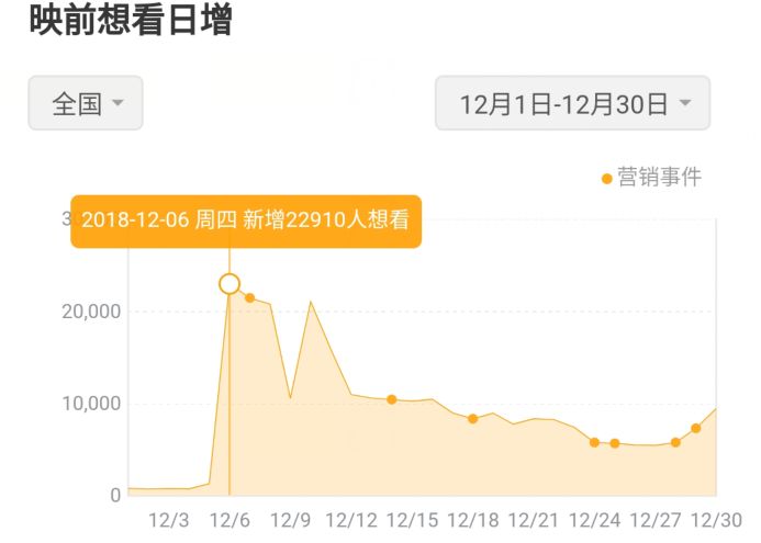 “从一吻跨年到一眠跨年”,复盘《地球》背后的错位式营销