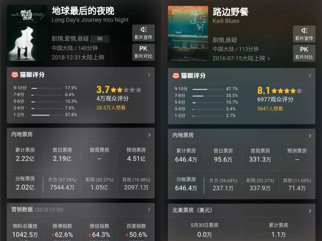 “从一吻跨年到一眠跨年”,复盘《地球》背后的错位式营销