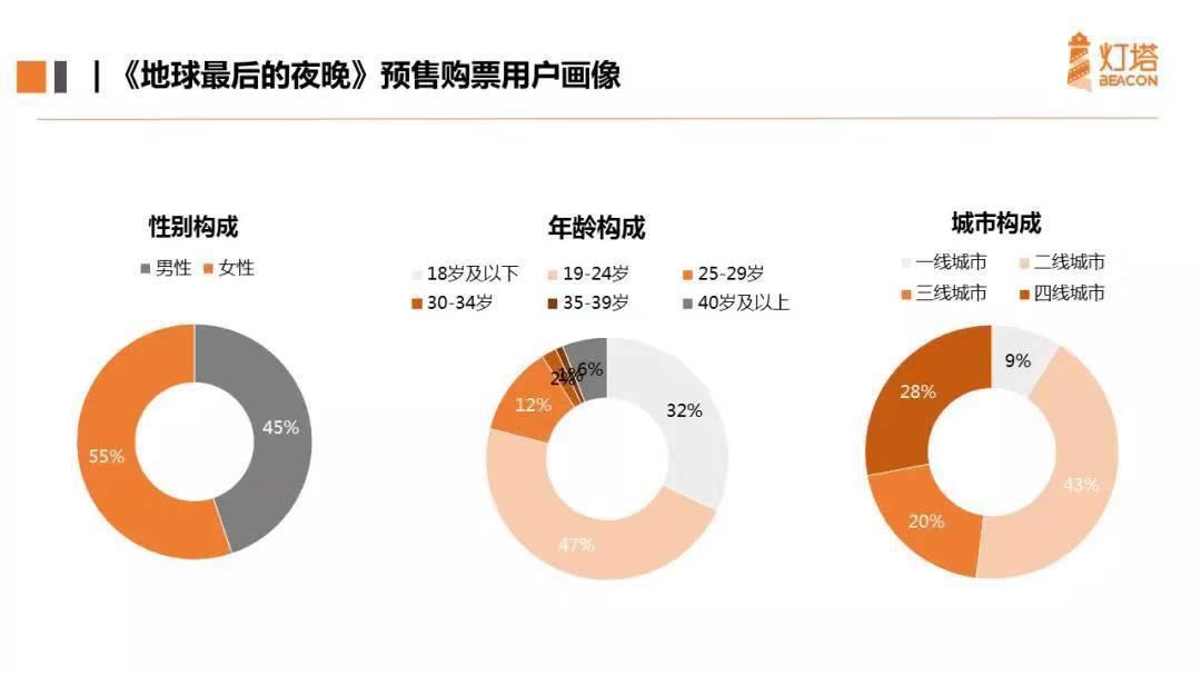“从一吻跨年到一眠跨年”,复盘《地球》背后的错位式营销