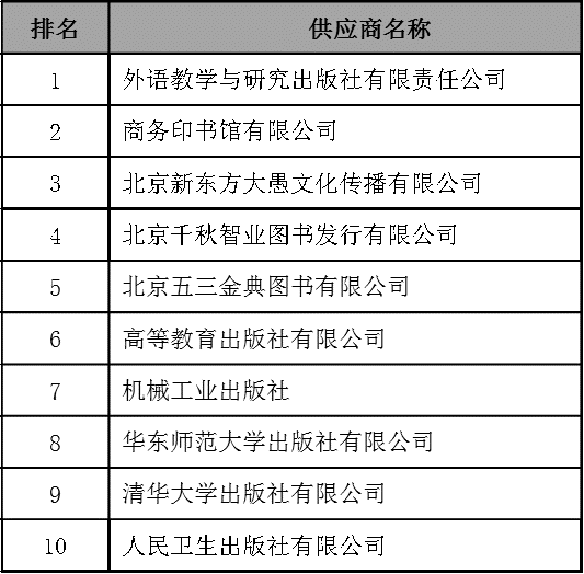 京东图书教育类产品及图书年度报告出炉