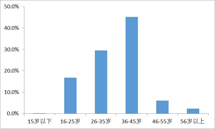 京东图书教育类产品及图书年度报告出炉