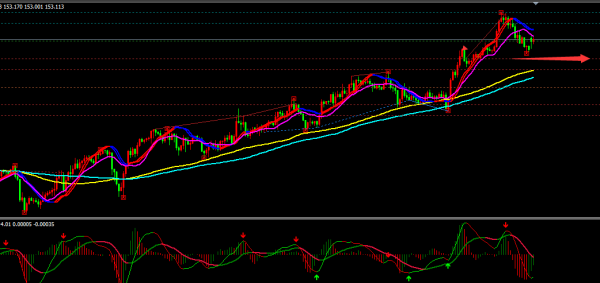 金宝：2018.4.16美指触底反底，日内关注90大关的压制位