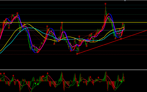 金宝：2018.4.16美指触底反底，日内关注90大关的压制位
