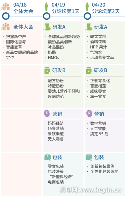 FBIF2018食品饮料创新论坛将于上海召开，聚焦新品类崛起