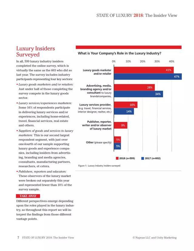 2018年奢侈品报告