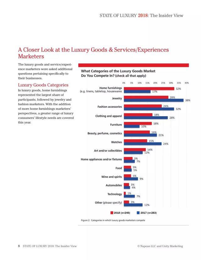 2018年奢侈品报告