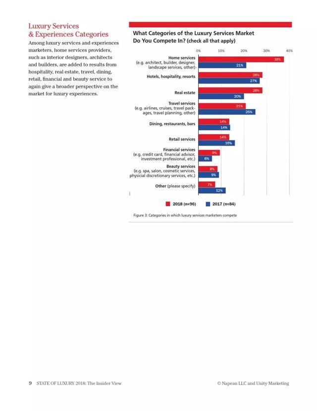 2018年奢侈品报告
