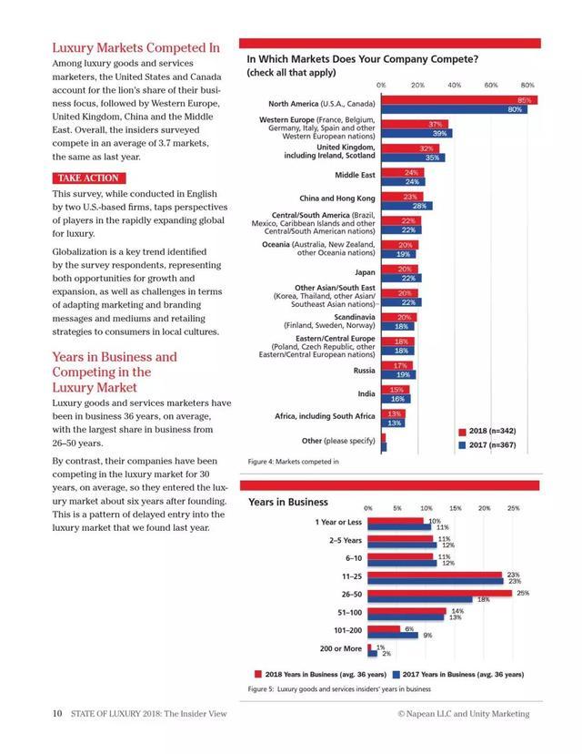2018年奢侈品报告