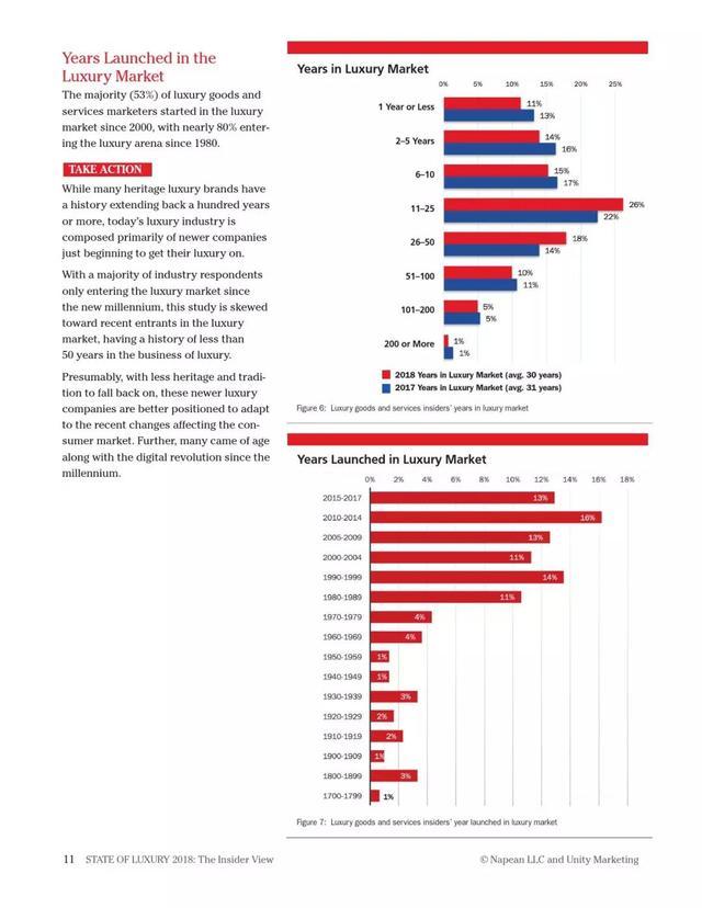 2018年奢侈品报告