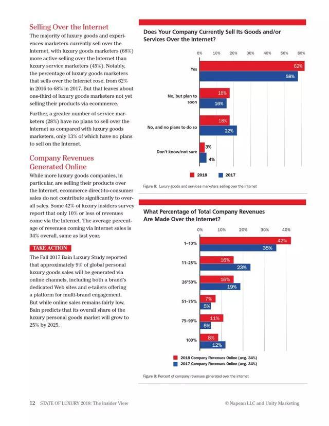 2018年奢侈品报告