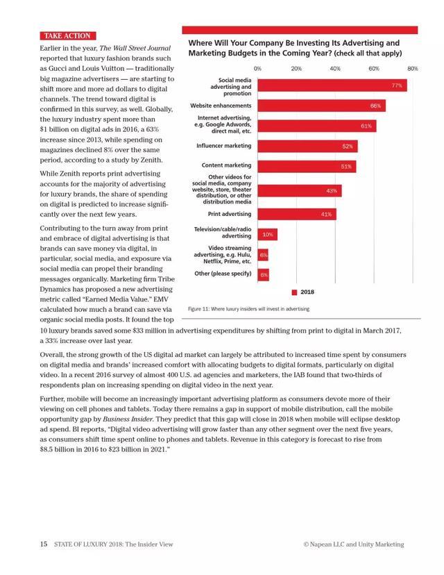 2018年奢侈品报告