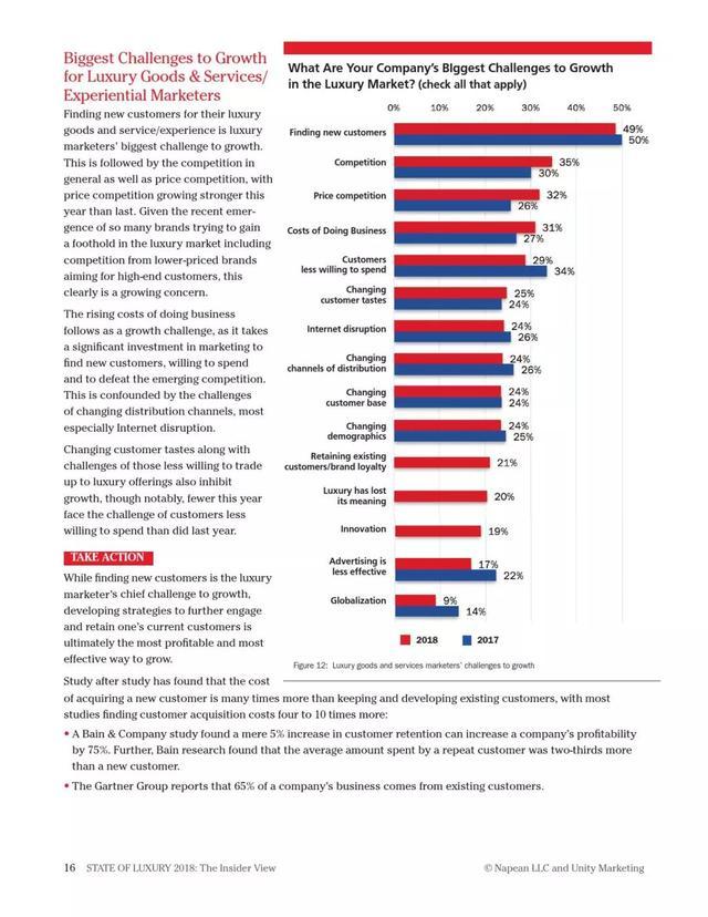 2018年奢侈品报告