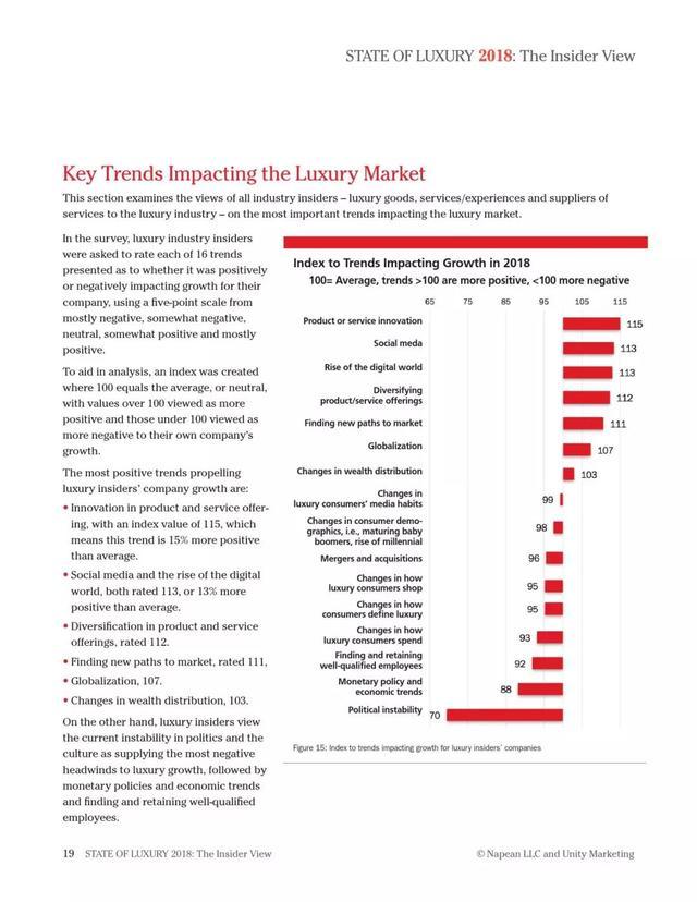 2018年奢侈品报告