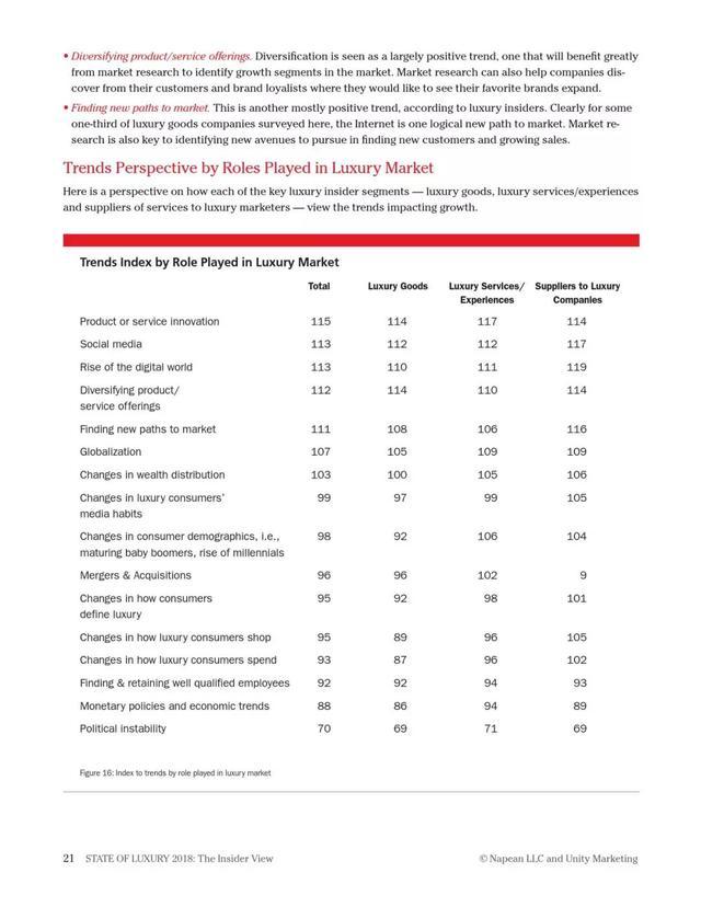 2018年奢侈品报告