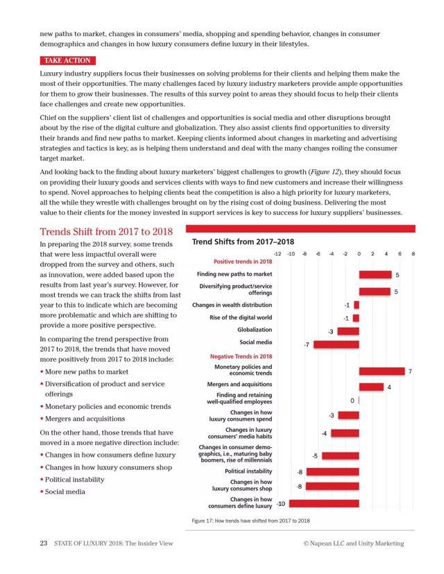 2018年奢侈品报告