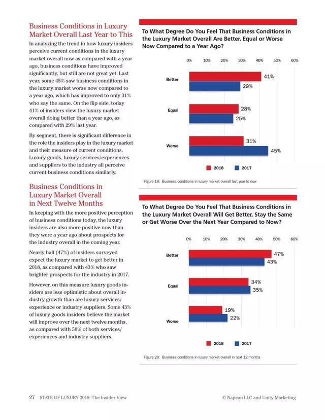 2018年奢侈品报告