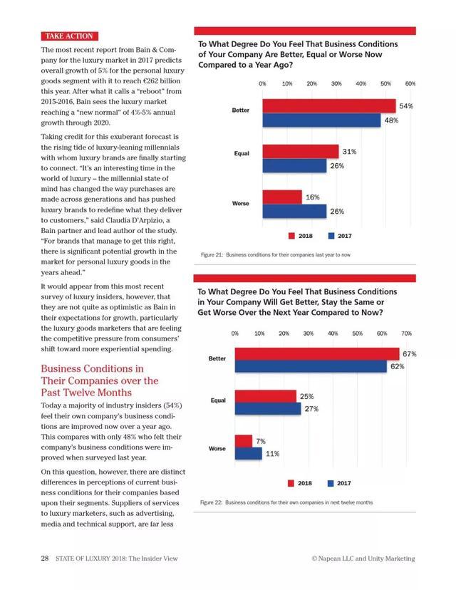 2018年奢侈品报告