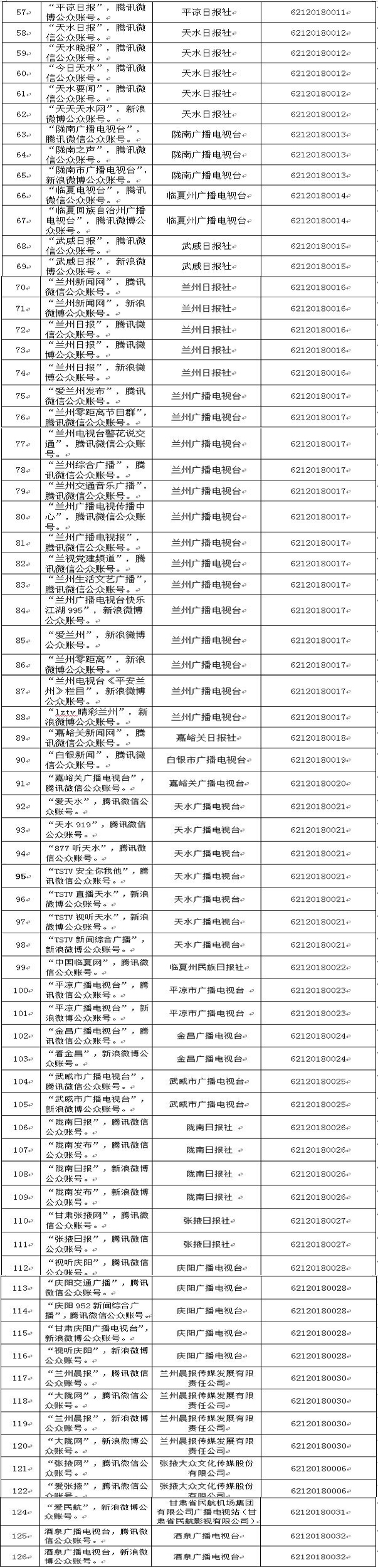甘肃省互联网新闻信息服务单位许可信息
