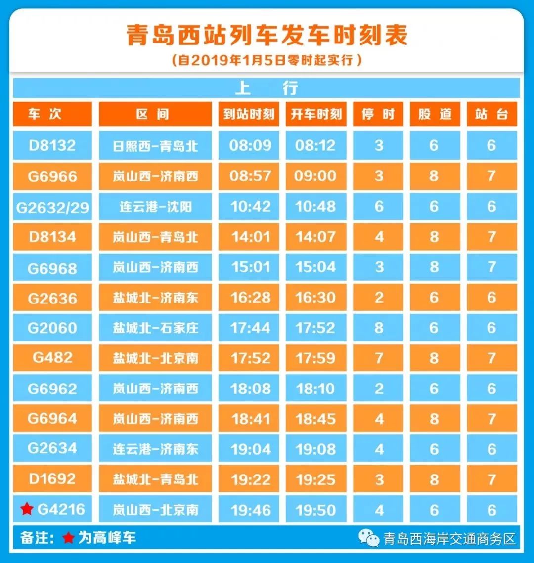 青岛西站旅客列车时刻表发布 附最全交通攻略