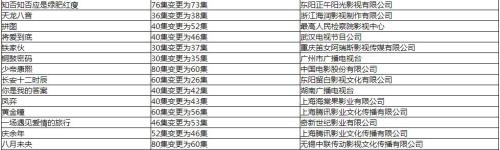 总局公布12月电视剧备案 杨超越首度参演古装剧在列