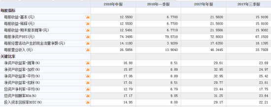 12亿外资大撤退茅台背后：营销费用增六成助推业绩
