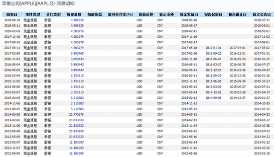 12亿外资大撤退茅台背后：营销费用增六成助推业绩