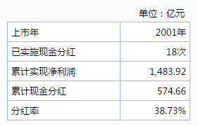 12亿外资大撤退茅台背后：营销费用增六成助推业绩