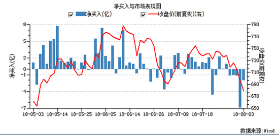12亿外资大撤退茅台背后：营销费用增六成助推业绩