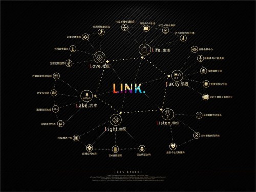 西安首个LINK住区 汇悦城营销中心华美绽放
