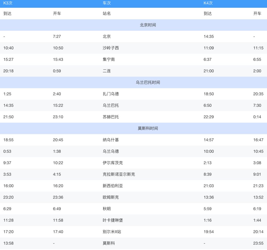 北京站开出的国际列车，你坐过哪一趟？
