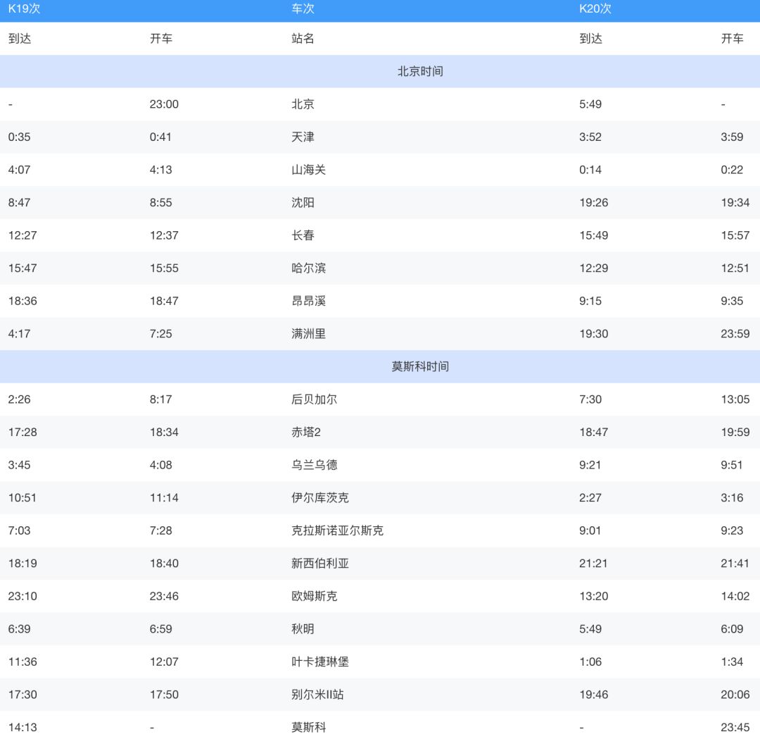 北京站开出的国际列车，你坐过哪一趟？