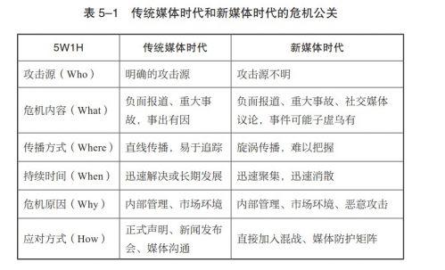 7步化解危机公关 应对危机公关的正确打开方式