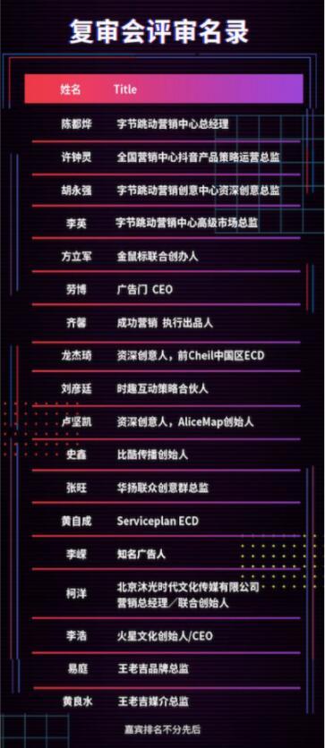 王老吉·抖音竖屏共创大赛复审，全民参与的新年营销首秀666