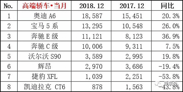 【图文】几家欢喜几家愁 2018年12月份及全年销量排名榜单出炉