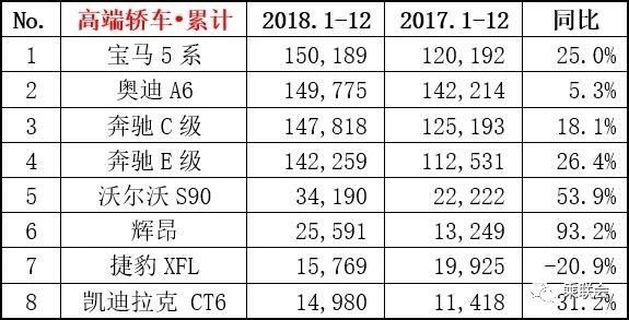 【图文】几家欢喜几家愁 2018年12月份及全年销量排名榜单出炉
