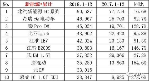 【图文】几家欢喜几家愁 2018年12月份及全年销量排名榜单出炉