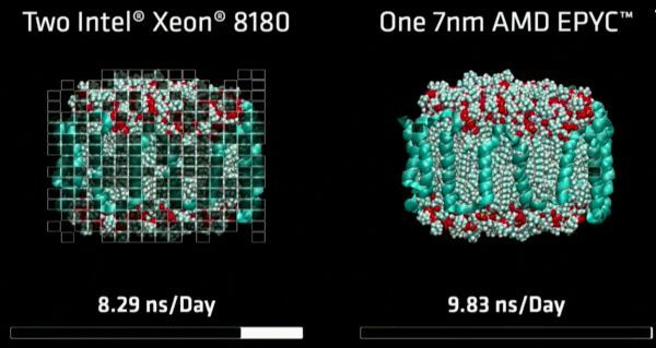 AMD全球首款7纳米游戏GPU来了!秒杀英伟达,仅售699美刀