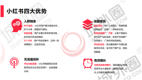 城外圈：新消费趋势下 品牌小红书推广战略营销逻辑分享