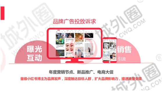 城外圈：新消费趋势下 品牌小红书推广战略营销逻辑分享