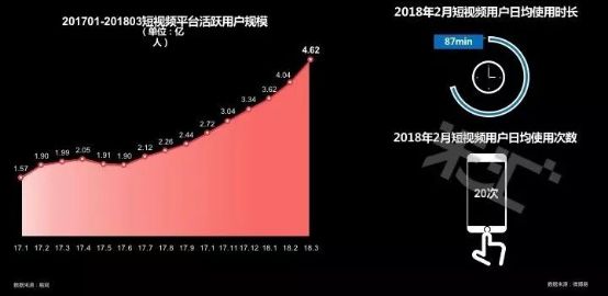 流量蓝海!国内首份游戏短视频营销报告发布