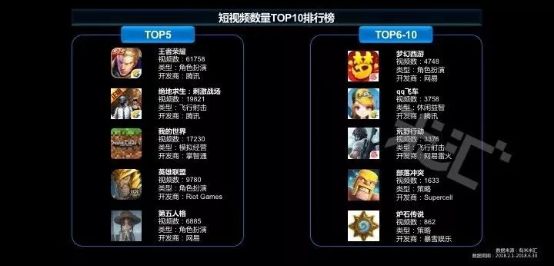 流量蓝海!国内首份游戏短视频营销报告发布